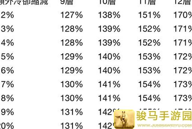 出发吧麦芬二转刺客注意事项全攻略
