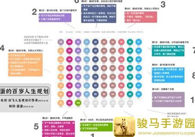教你轻松增加未来人生各类指数，攻略指南大盘点！