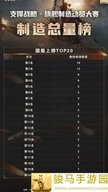 派对制造：每日夺宝超难级别难度公示2022.1.31