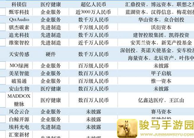 速成达人必看！通神榜欠款流再开发攻略，轻松变身金钱高玩！