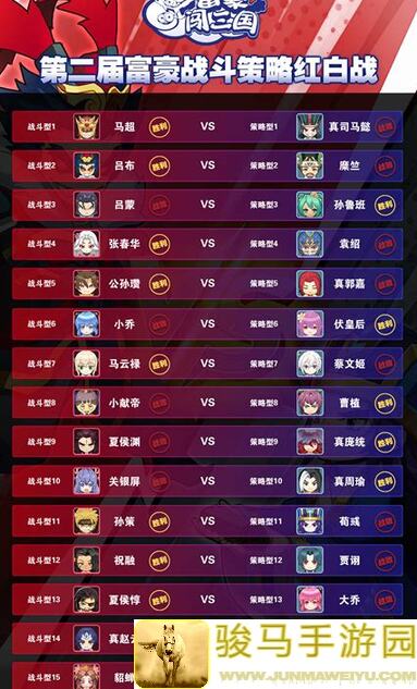 富豪闯三国新活动平民阵容速通攻略
