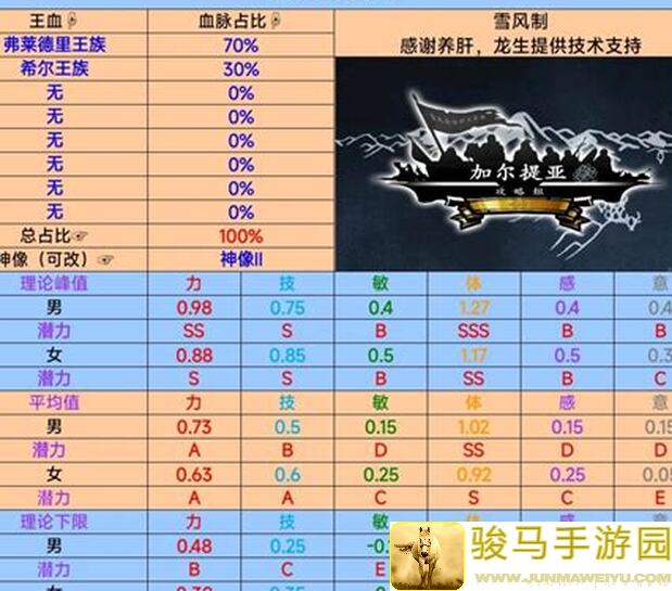萌新怎么选？诸神皇冠太阳+自信和太阳+山川裸属性对比解析