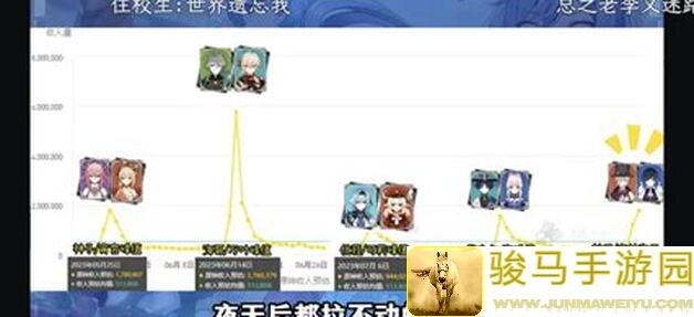 原神4.2版本水神卡池太戳心了！这些角色搭配攻略助你秒变大神！