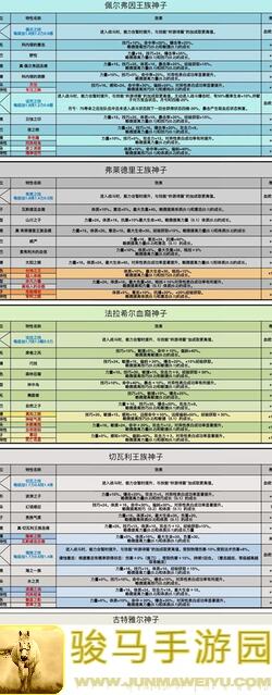 速成转职攻略！切瓦神子诸神皇冠特技秘籍，助你战力直线飙升！