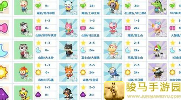小森灵国庆嘉年华玩法攻略｜让你畅玩不停，轻松拿奖品！🎉