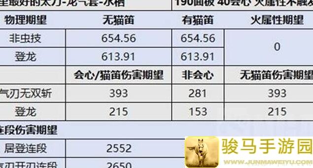 再战太虚!爆率队必看:天翔太刀进货攻略揭秘