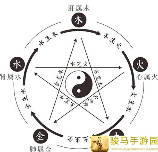 阴阳师新秘闻逐路之争攻略：紧那罗固定搭配，阵容选择全解析！