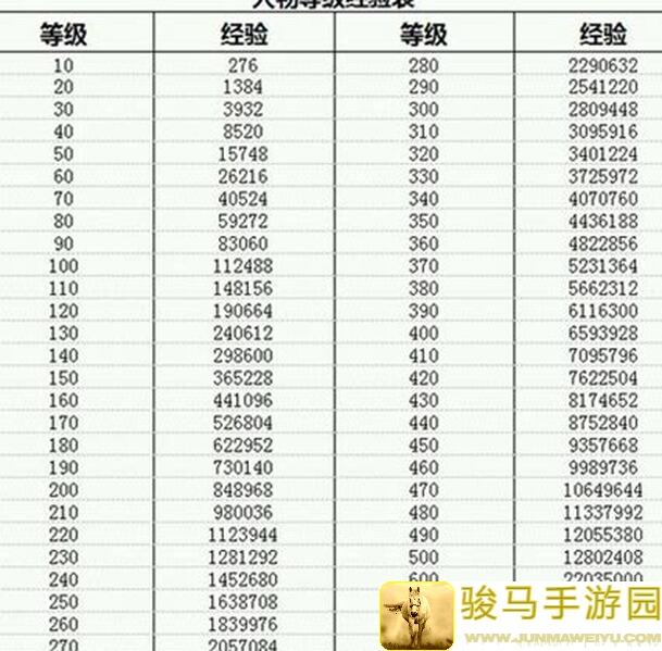 3大标准！在放置江湖中，如何识别并招募顶尖铁匠