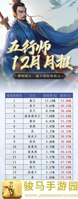 五行师新手必备经典卡组推荐