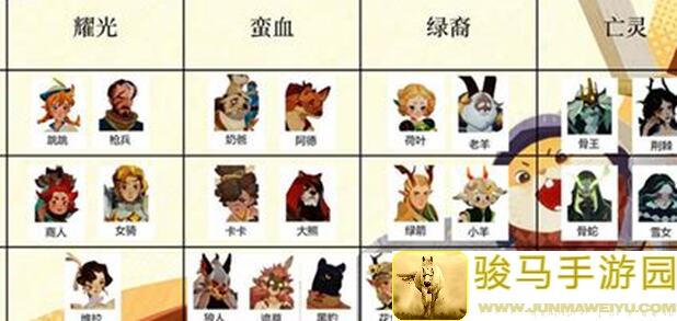 剑与远征：启程公测攻略，远征八宝袋与英雄速报战歌擂音