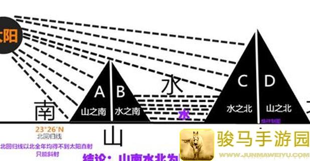 阴阳师萌新攻略：速刷战力，必看必备组合及通关秘籍！