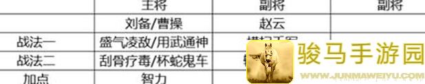 新手怎么用尘烟前线S3赛季简易高分打法快速提升战力