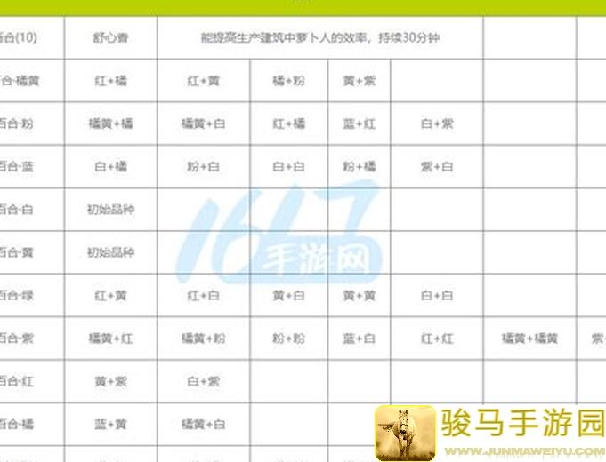 桃源深处花海现，沙葱花花配方大揭秘，学起来轻松翻 Overflow！