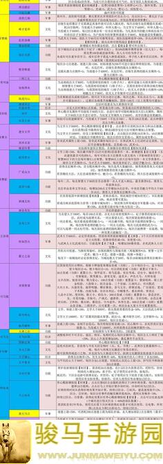 新手闭眼速通攻略！皇帝成长计划2太和改制：顶级经济天命全解析