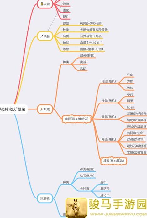 弹壳特攻队破坏者手甲实战评测！揭秘手甲属性，助你轻松秒杀敌人！