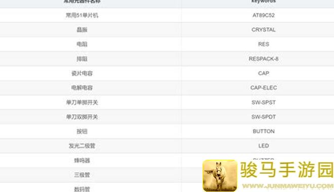 数码宝贝：新世纪攻略99%爆哭！如何全面解读别西卜兽，玄武兽主城挑战超强单体核心输出技巧分享