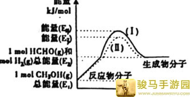 摩尔庄园最新攻略：解锁扩展坐骑背包，提升战力全解析！