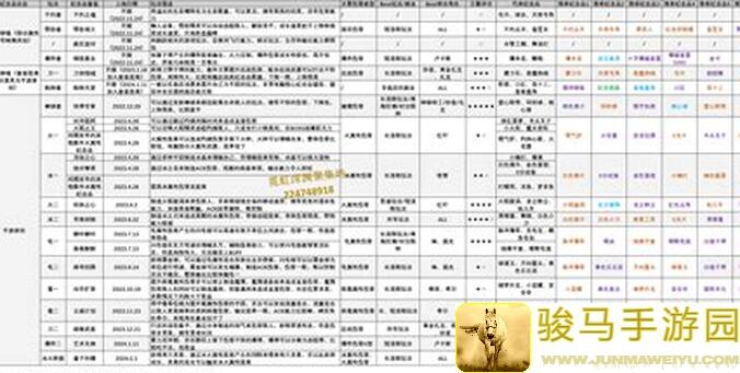 霓虹深渊：无限快速入坑第二弹一图看懂现有所有角色