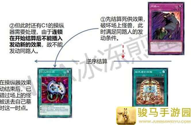 手把手教你打造：卡片怪兽黄红蓝绿生长阵容攻略，全程战报奉上！