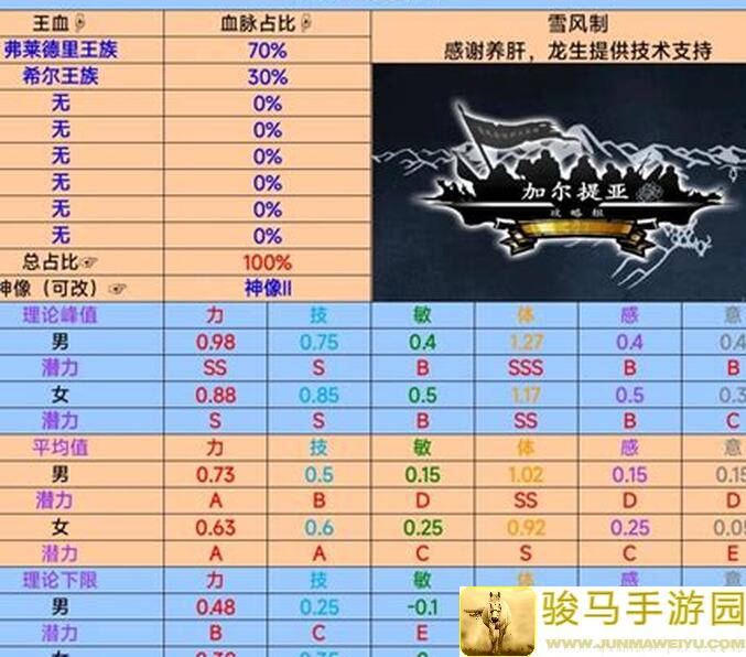 诸神皇冠秘籍全揭露！错过血亏，瓦爆仓必看全攻略！