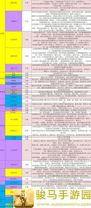 皇帝成长计划2挑战八攻略大揭秘！睡过～睡过～走过路过别错过呀，速来学习通关技巧！