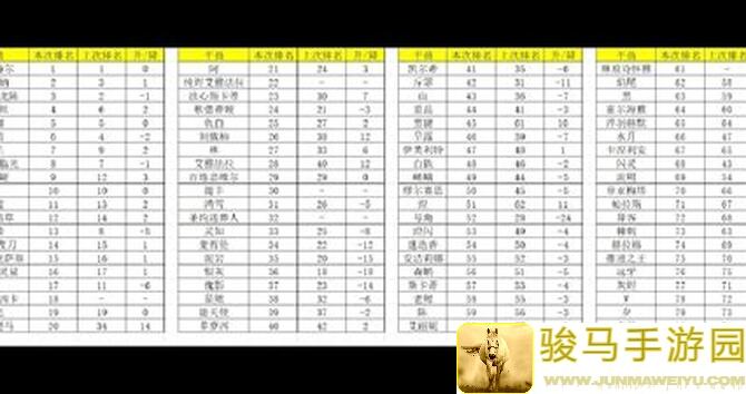 明日方舟刚看到的强度榜，真的准吗？深度解析！