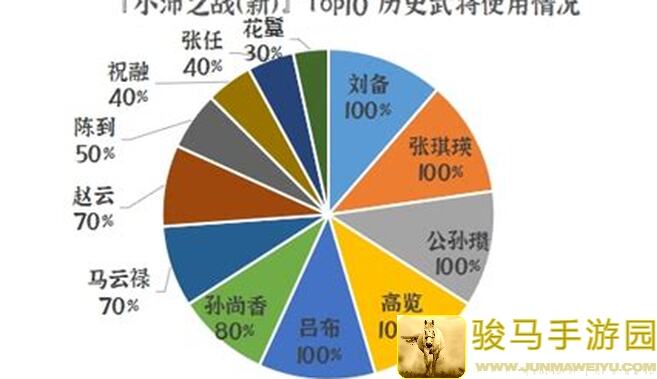 群雄时代小沛战役高难度全攻略：轻松通关，战神必备！