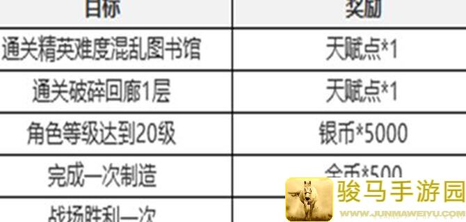塔瑞斯世界新手七日任务教学详解