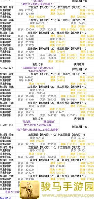 光与夜之恋念念而归活动关卡全攻略已更新！带你速通全部内容