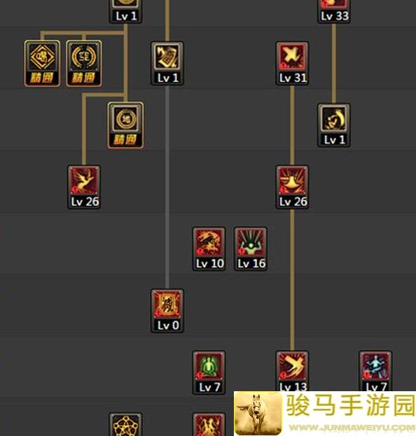 监管者鹿头技能全揭秘，教你如何高阶攻略驾驭第五人格！
