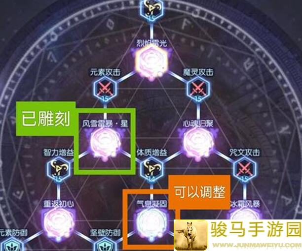 冰隐斩裂队崛起！雷索纳斯搭配秘籍揭秘
